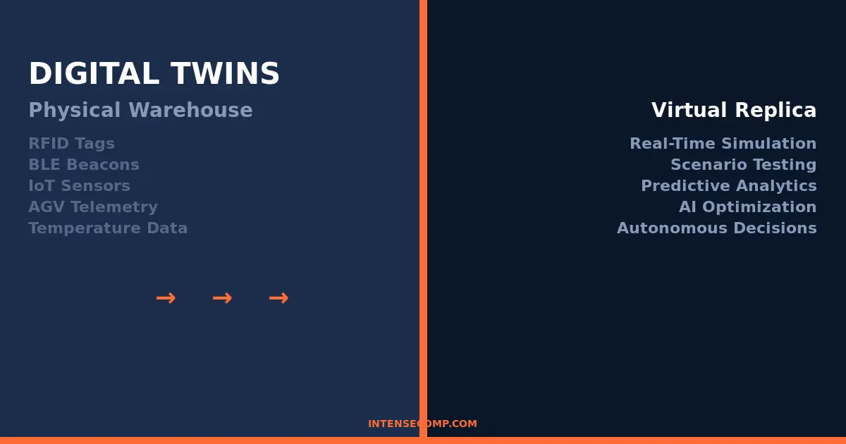Warehouse automation with IoT sensors